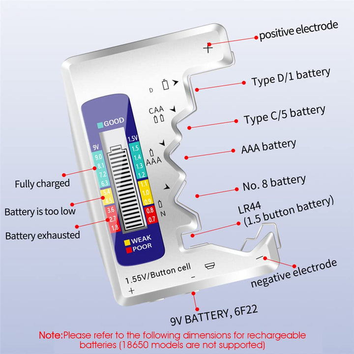 Universal Digital Battery Checker Device