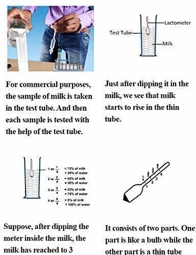 Milk Purity Testing Device (TR-192)
