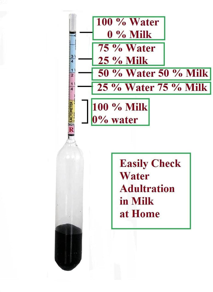 Milk Purity Testing Device (TR-192)