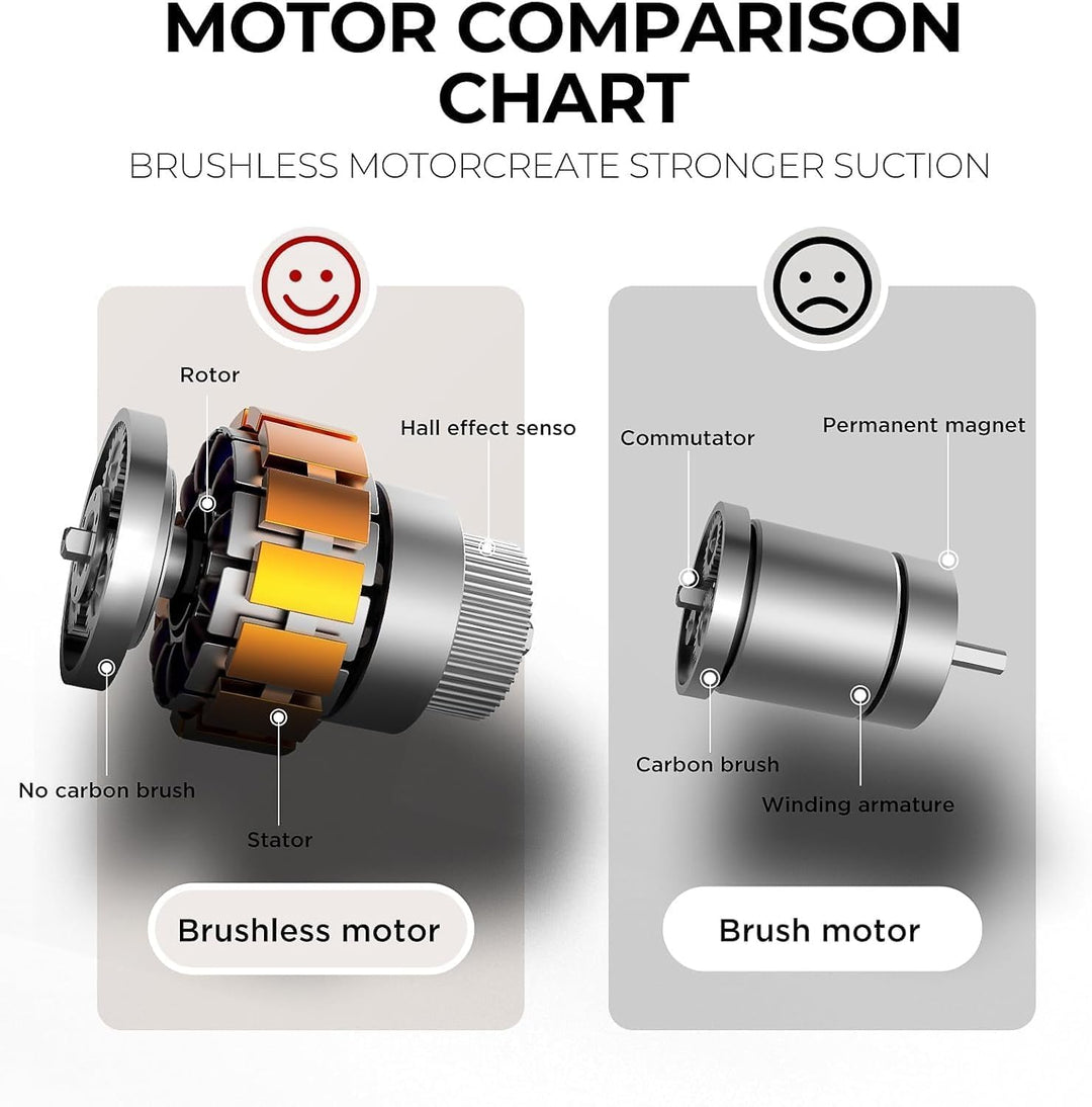 High Power Cordless Vacuum Cleaner with 21,000Pa Suction, Detachable Batteries & Multi-Nozzle Cleaning Kit